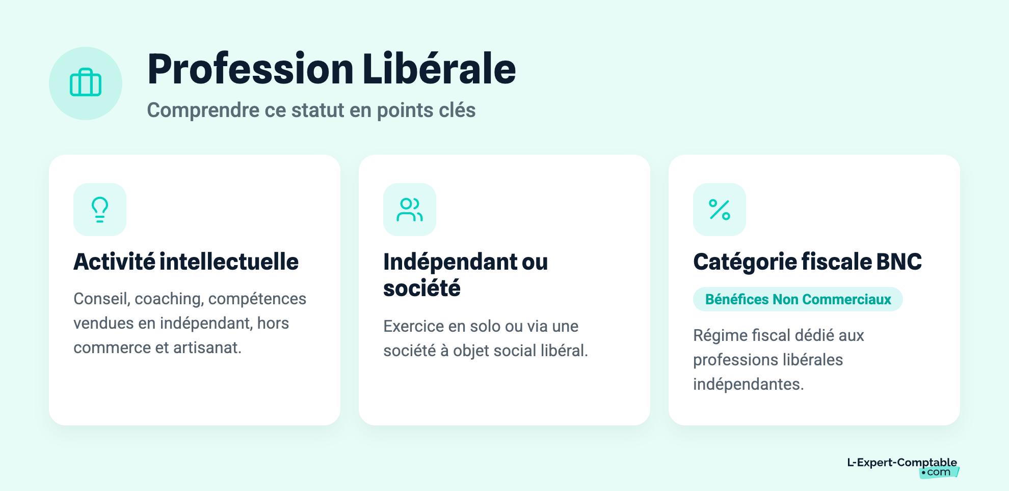 Profession Libérale